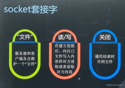 網絡編程開發及實戰 上