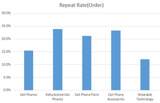 敦煌網(wǎng)王牌賣家計(jì)劃 助力3c數(shù)碼行業(yè)升級(jí)與網(wǎng)絡(luò)開發(fā)創(chuàng)新