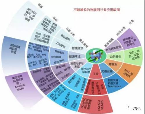 淺析物聯(lián)網(wǎng)技術(shù)發(fā)展現(xiàn)狀與趨勢 網(wǎng)絡技術(shù)開發(fā)視角